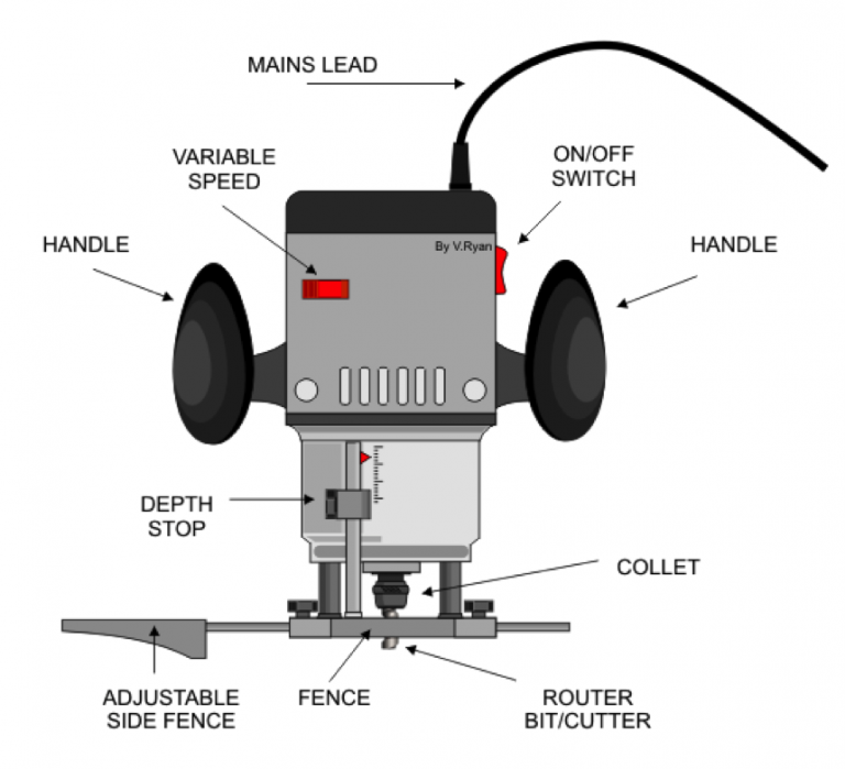 Download The right way to install a router bit